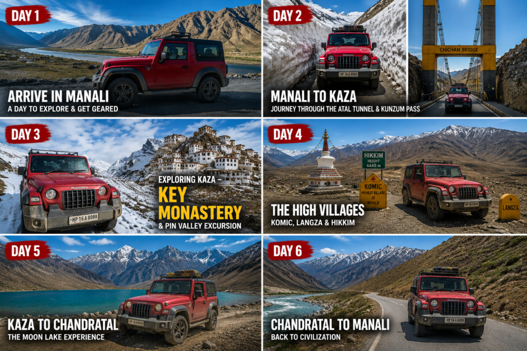 Manali to Kaza - itinerary