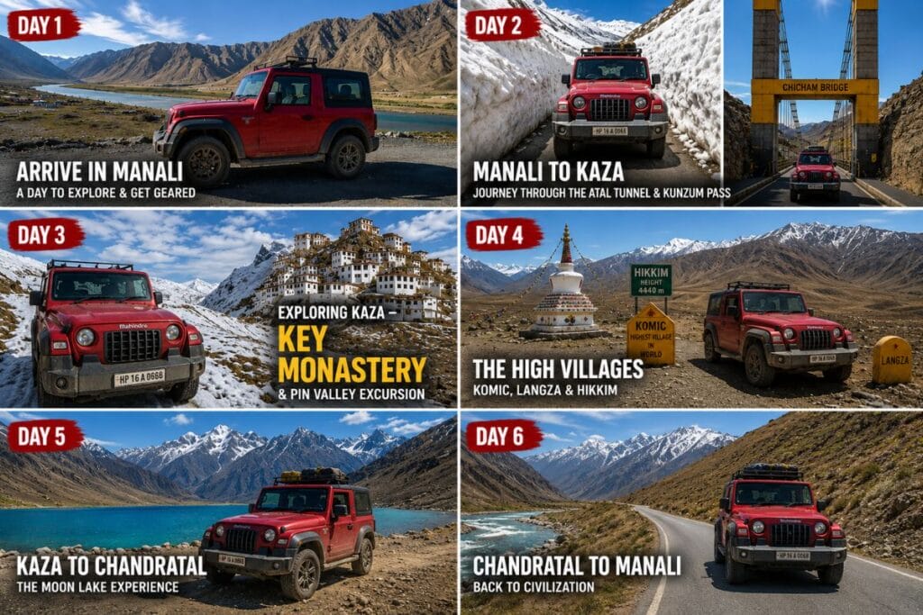 Manali to Kaza - itinerary