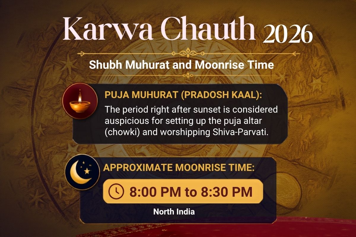 Karwa Chauth Shubh Muhurat and Moonrise Time